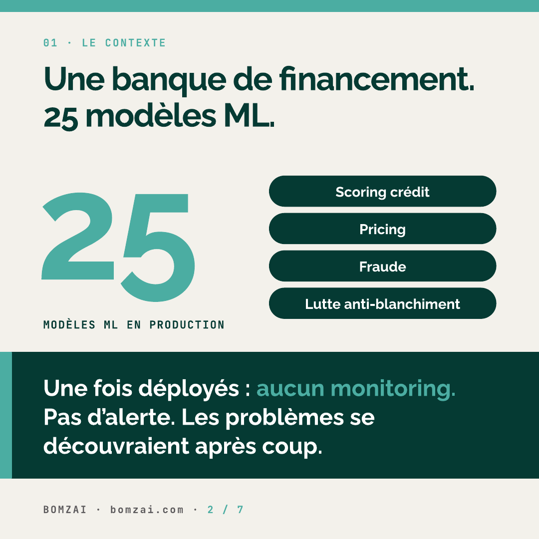 Context: a financing bank, 25 ML models with no monitoring
