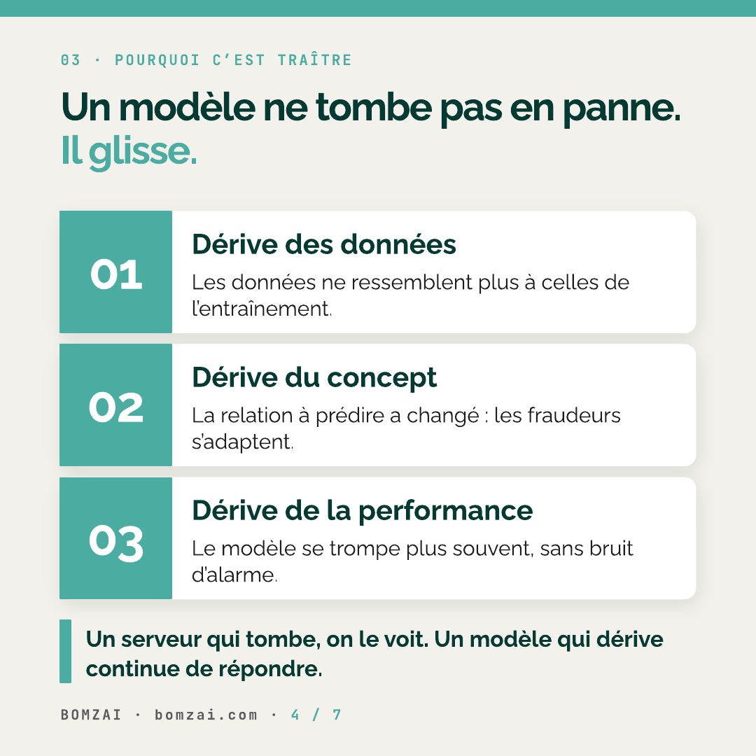 Drift: data, concept and performance